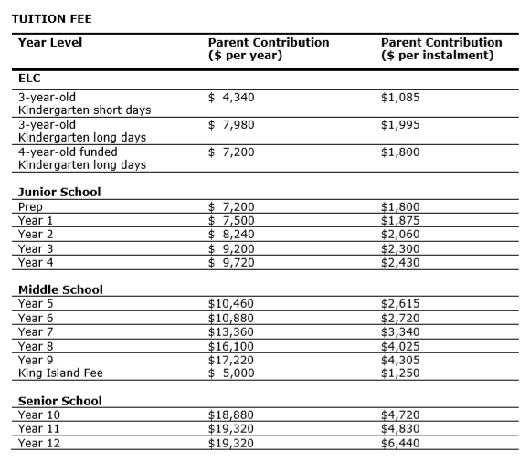  巴拉瑞特,克拉伦登学院
