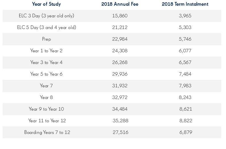 墨尔本女子文理学校