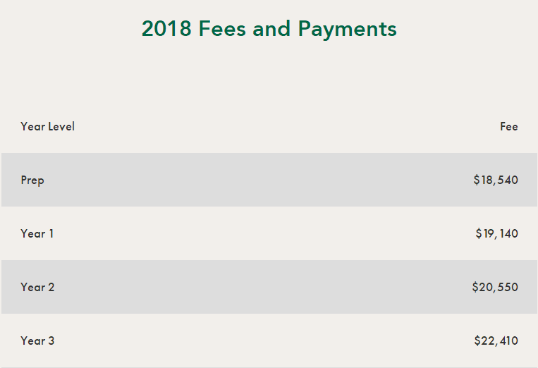 墨尔本卫理会女子学校