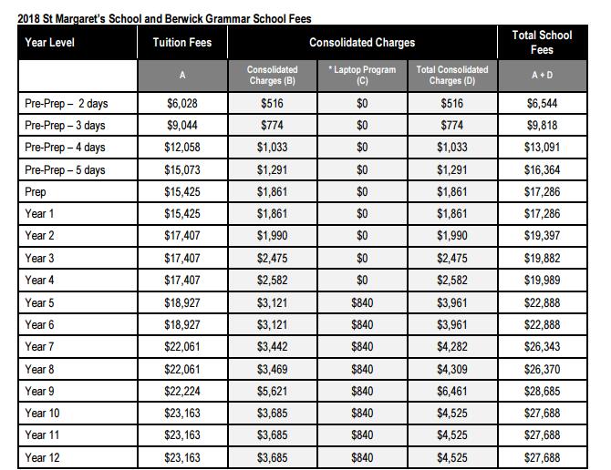 圣玛格丽特中学