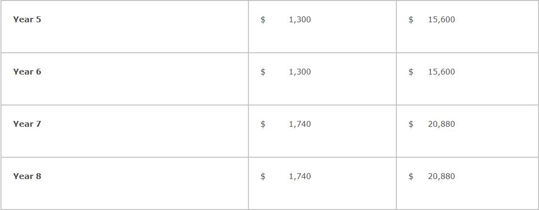 彼得沃特豪斯中学