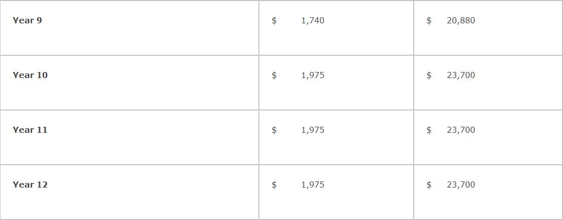 彼得沃特豪斯中学