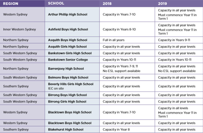 2018年4月澳洲新曼威尔士州（悉尼地区）公立学校学位情况