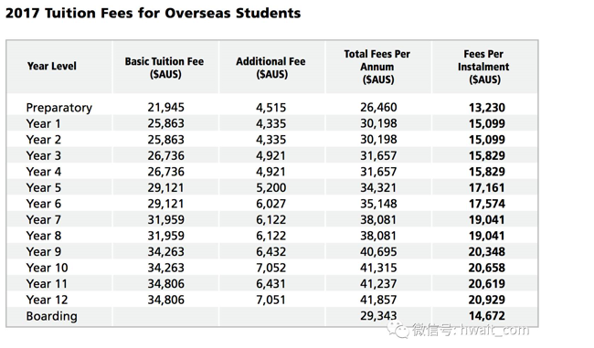 考菲尔德文法学校
