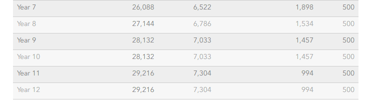 芬彤娜女子学校