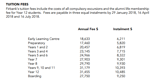 芙班科文法学校