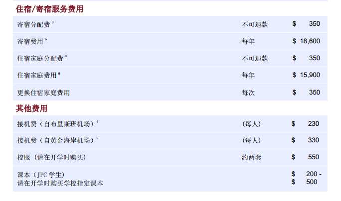 约翰保罗国际学院