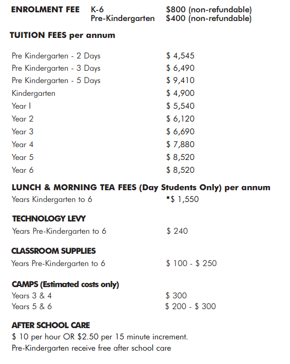 所有圣徒的巴瑟斯特学院