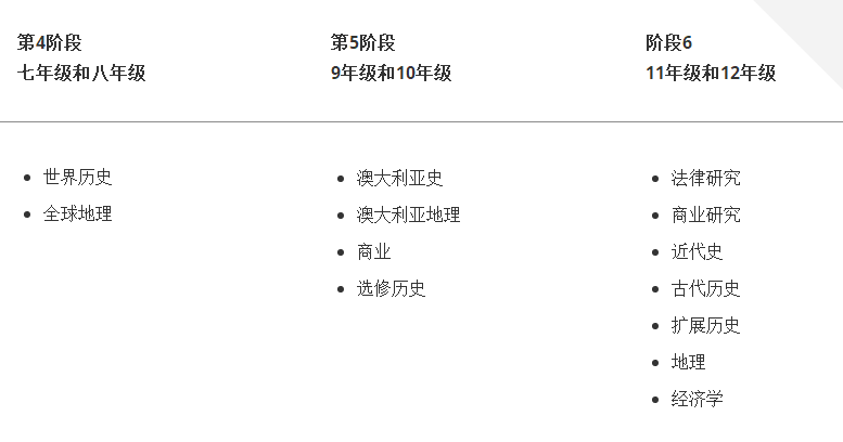 圣母大学,伊斯特伍德