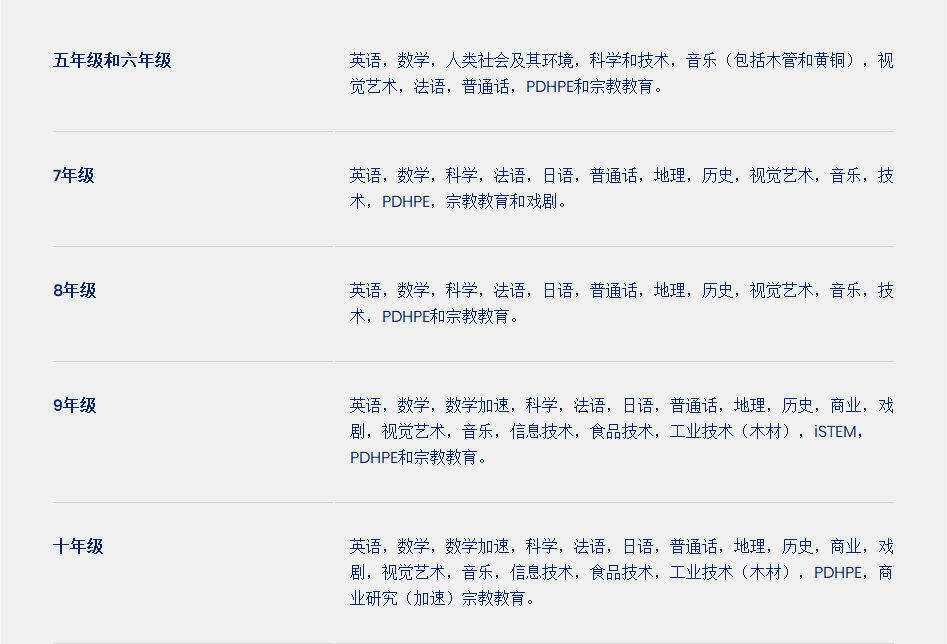 纽卡斯尔文法学校