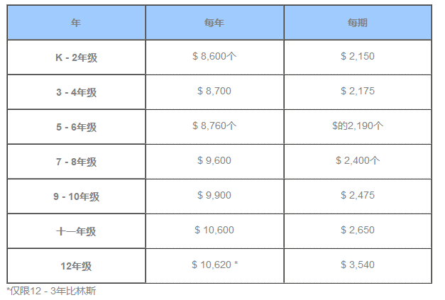 圣斯伯里登学校