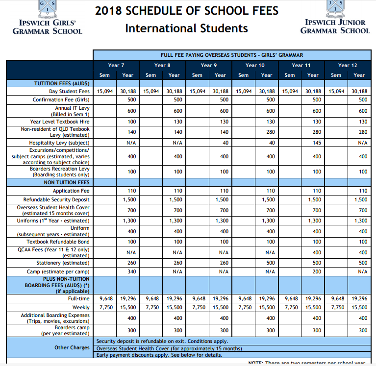 伊普斯维奇女子文法学校