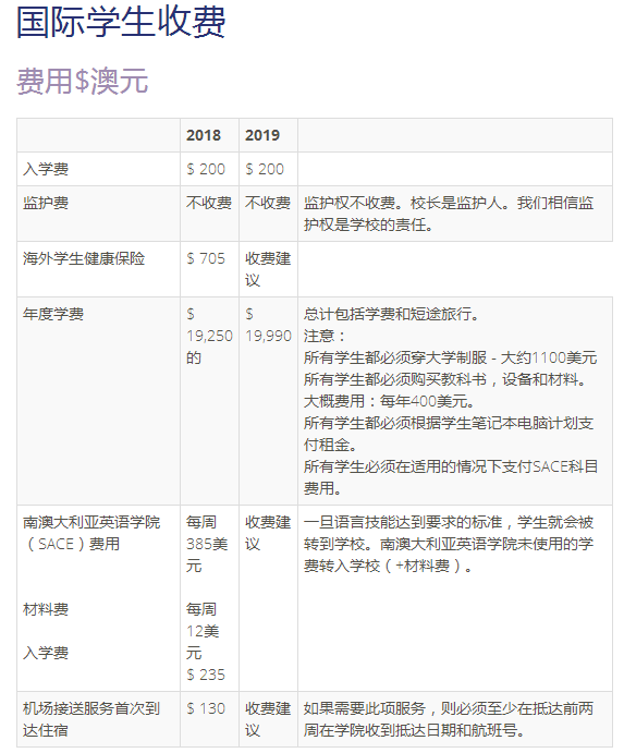 圣阿罗依斯女子学院